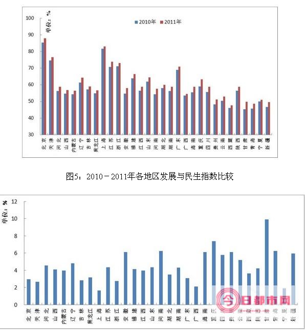 求2011年7月五日重庆天气预报 (求2011年江苏省企业职工最低社保缴费基数)