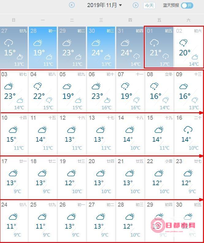 重庆一周天气预报 (重庆一周天气情况)