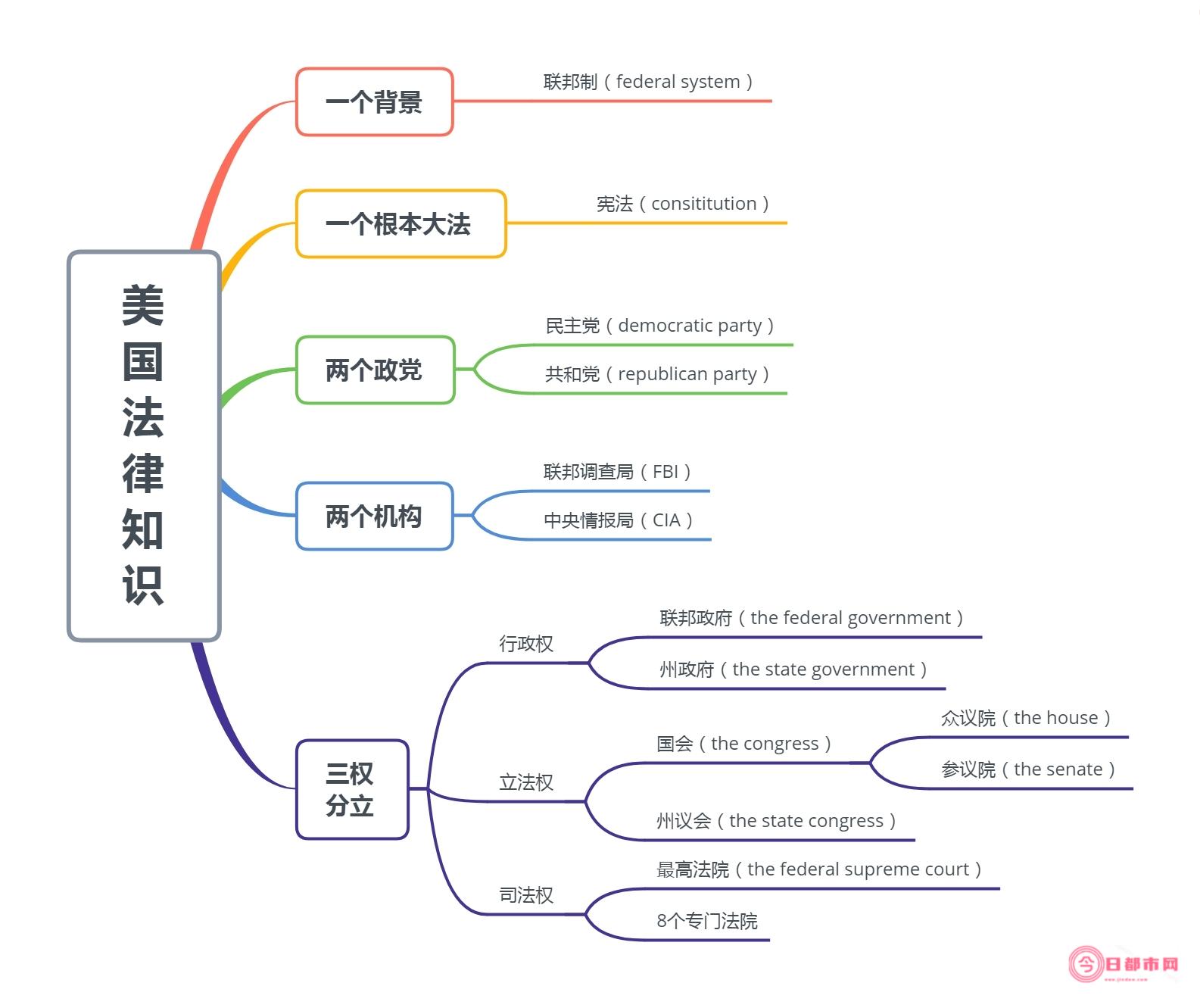 美国法律强制上市的条件 (美国法律强制司机们购买的是哪种保险)