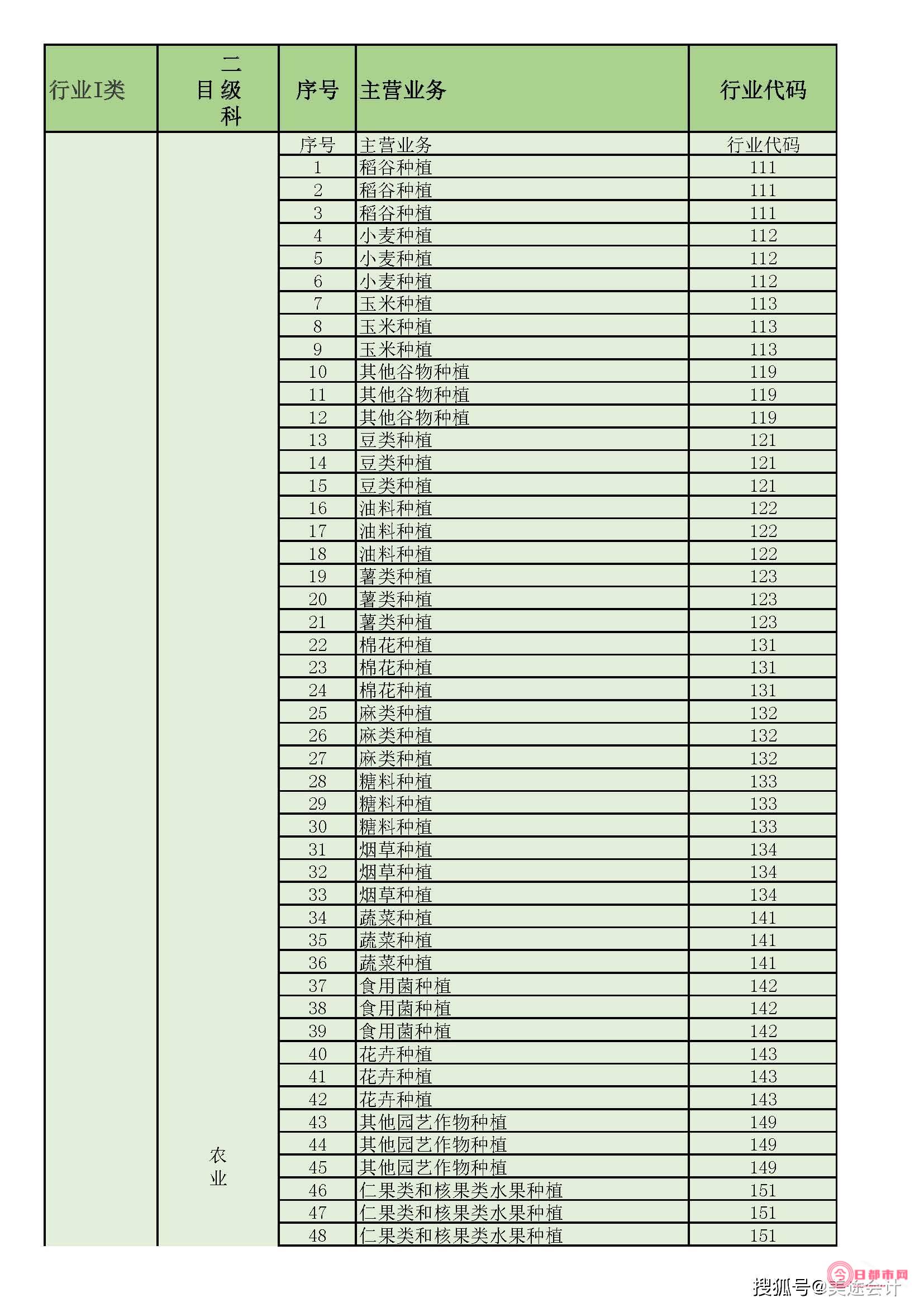 国民经济行业分类2023 (国民经济行业分类和代码)