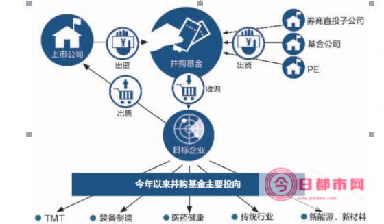 各行业上市公司股票龙头企业一览表 (各行业上市公司龙头企业)