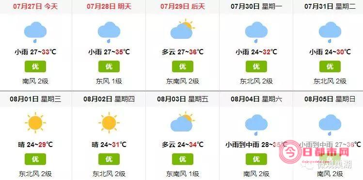 巢湖天气 (实时天气预报精确)