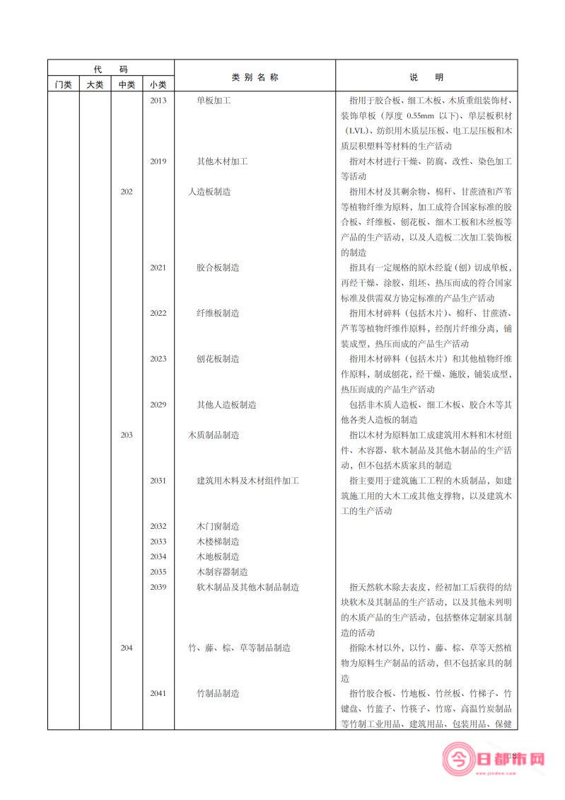 国民经济行业分类代码 (国民经济行业分类和代码)