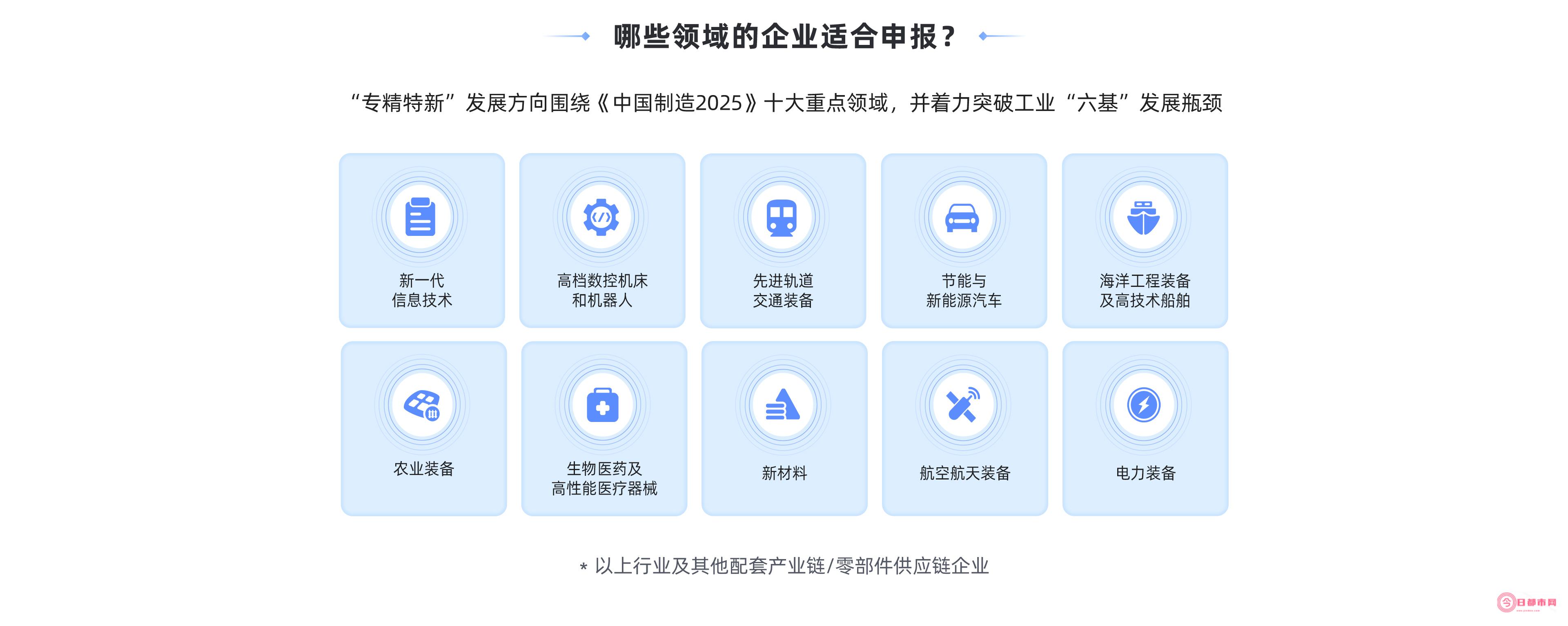 知道上市公司的证券代码和证券简称 A 怎么能快速知道每个公司对应的行业代码和公司股票类型 (知道上市公司可能会重组提前买入算犯法吗?)