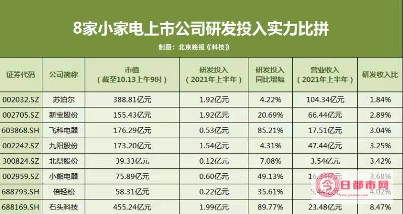 家电上市公司名单 要全面些 谢谢 (家电上市公司有哪些)