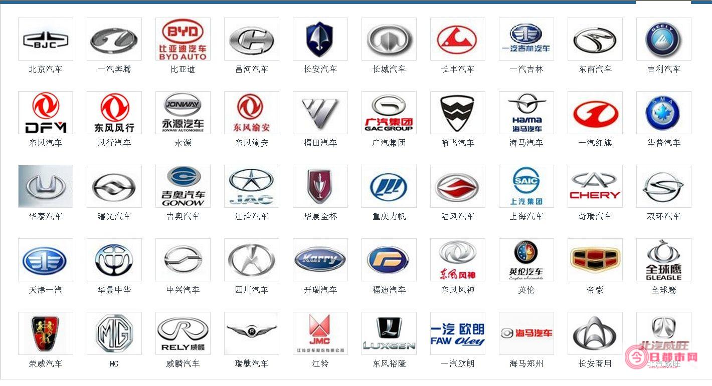 国产汽车标志图片大全 所有国产车品牌大全 (国产汽车标志logo大全)