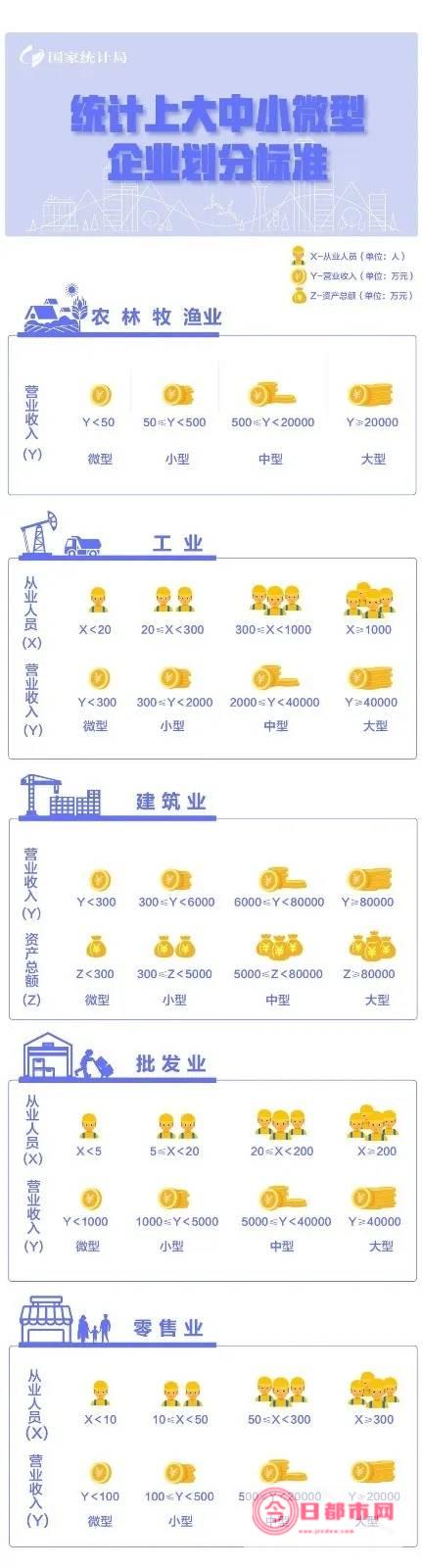 中小型企业上市需要什么条件 (中小型企业上市公司名单)