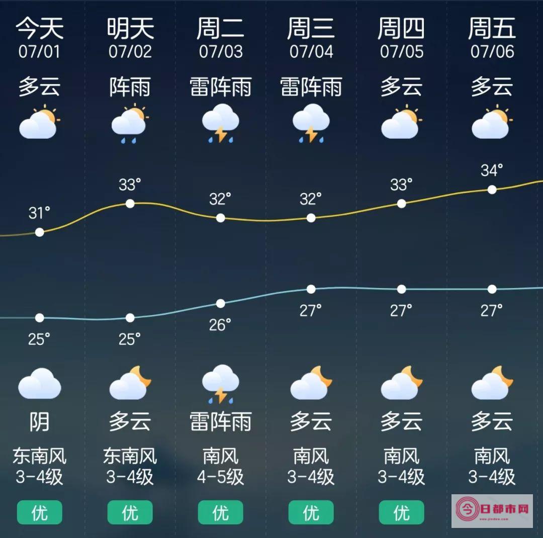 天津天气预报l11月17日有雾吗? (天津天气预报15天)