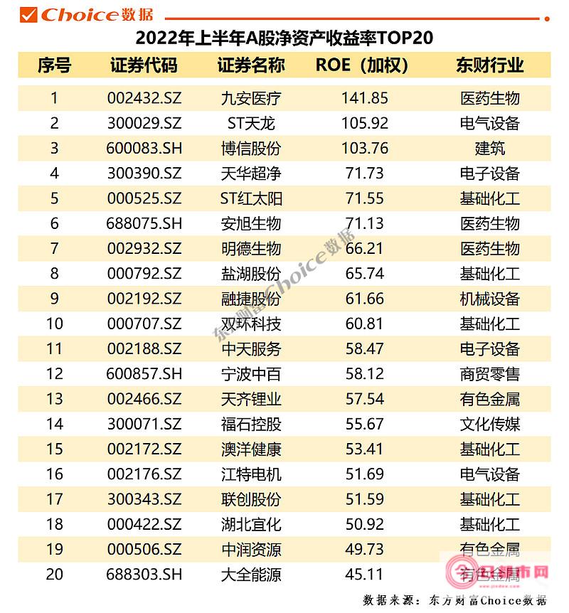 A股上市公司中快递公司有哪些 (a股上市公司名单大全)