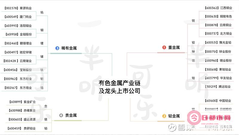 龙头上市公司有哪些 (国产光刻机龙头上市公司)