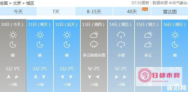 北京天气预报离昆明有多远 (北京天气预报15天)