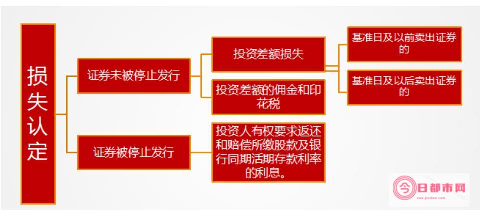 股票索赔根本拿不到钱 (股票有索赔成功的例子吗)