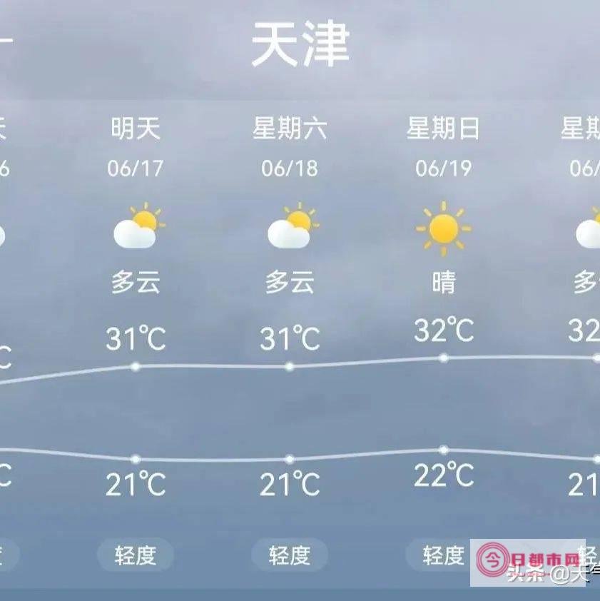 天津下雨 天津下雨了吗 (天津下雨了么)