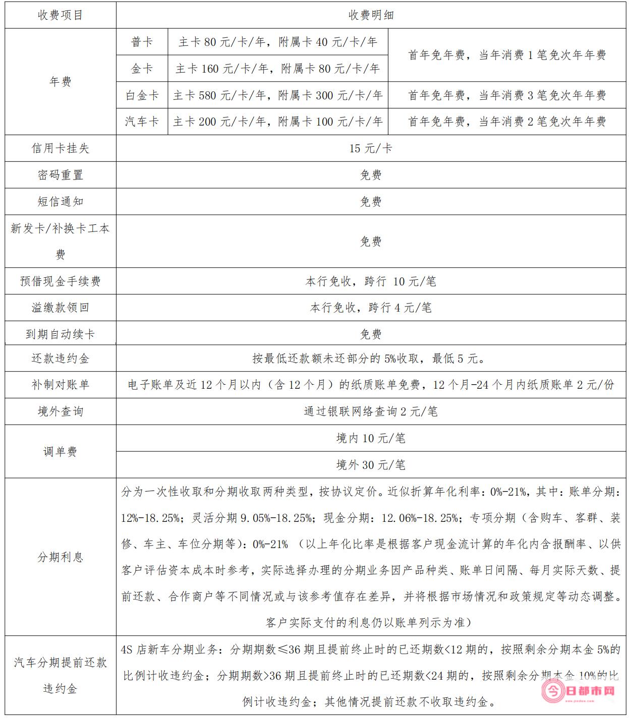 工行收费标准 (工行收费标准2024)