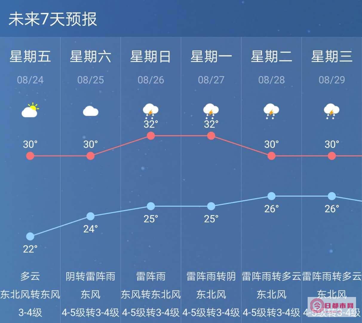 南通天气预报江苏南通温度天气预报江苏南通 (南通天气预报15天准确一览表)