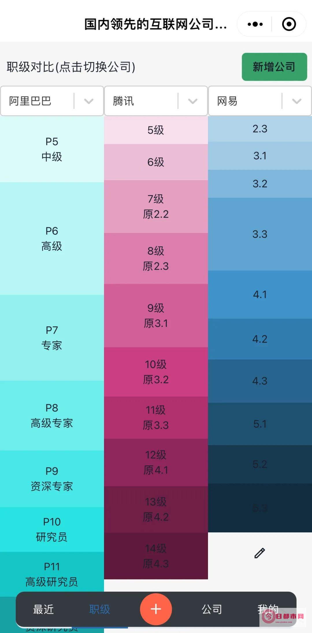 网易 什么级别 股票 (网易什么级别员工有股票)