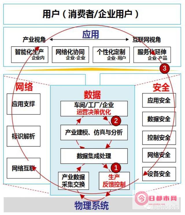 互联网企业在股市中有哪些上市公司 (互联网企业在数据方面的优势)