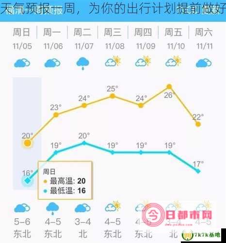 福清天气预报一周福清天气预报一周7天 (福清天气预报40天)