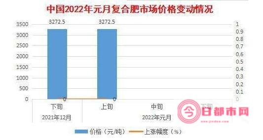 2022化肥上市公司龙头股有哪些 (2022化肥100强企业榜单)