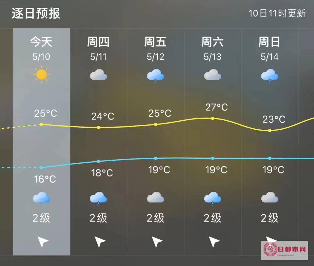 福安天气怎么样