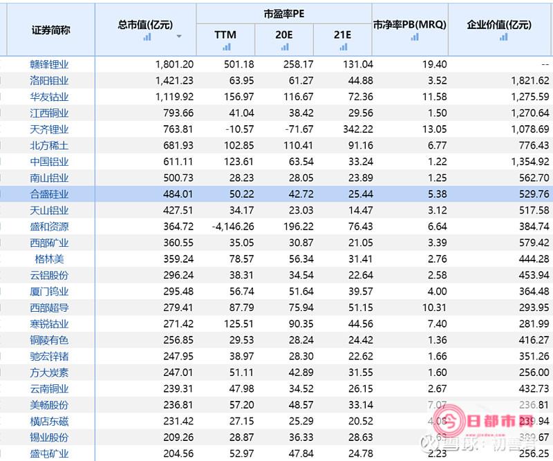 化工行业龙头股有哪些 (化工行业龙头股一览表)