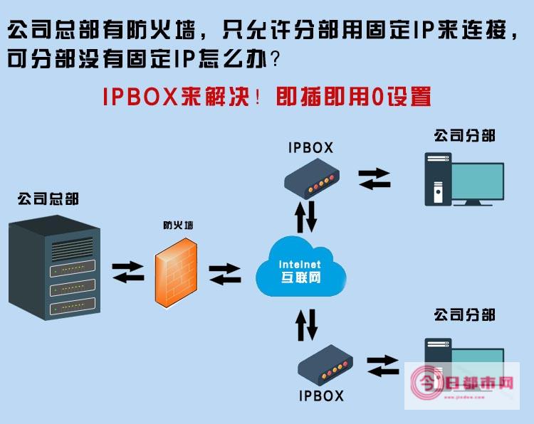 小技巧在家打吊瓶