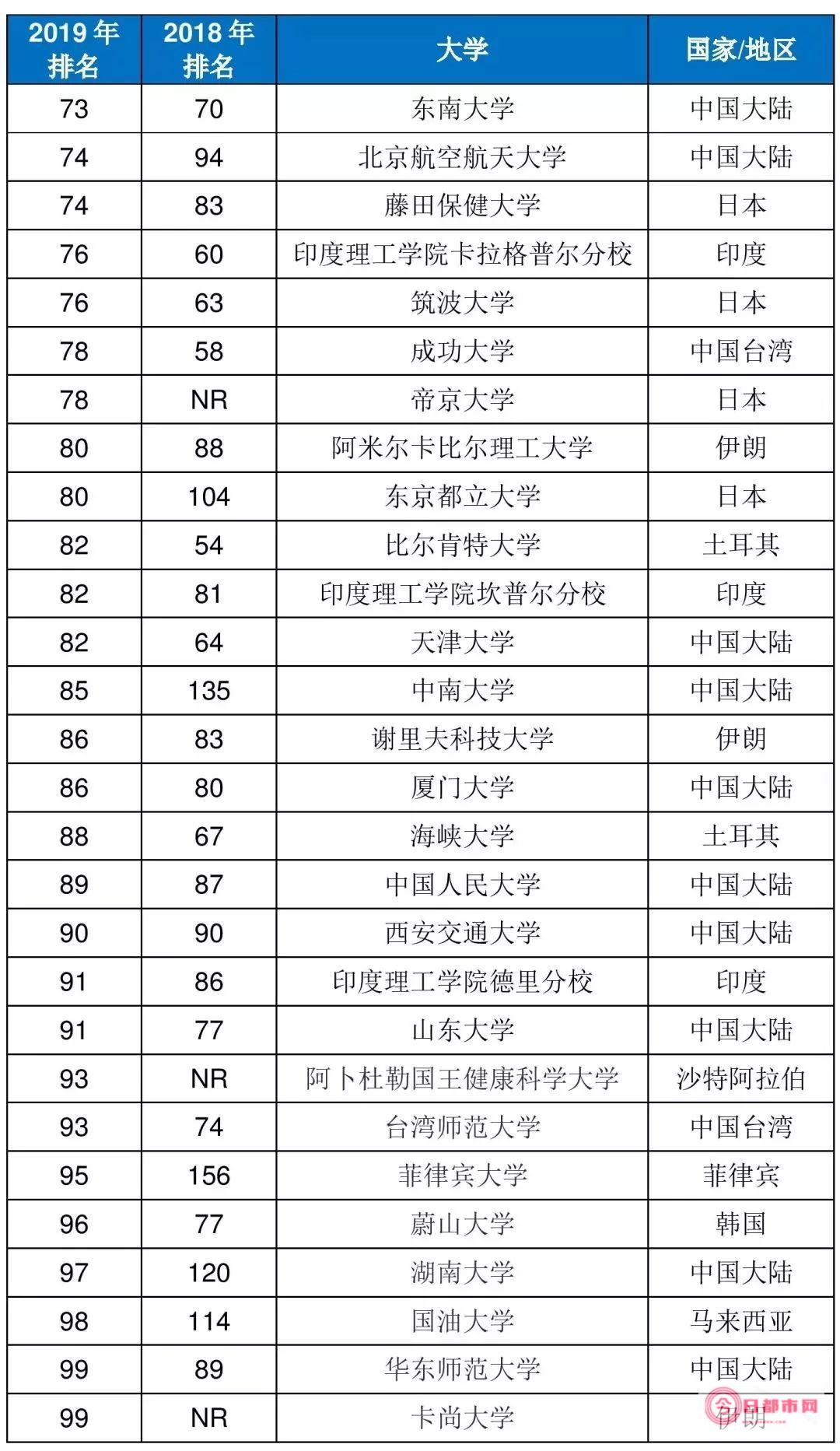 国内排名十大品牌机械手 (国内排名十大工业机器人)