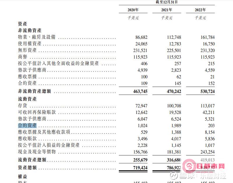 精锐的上市对老员工有什么好处