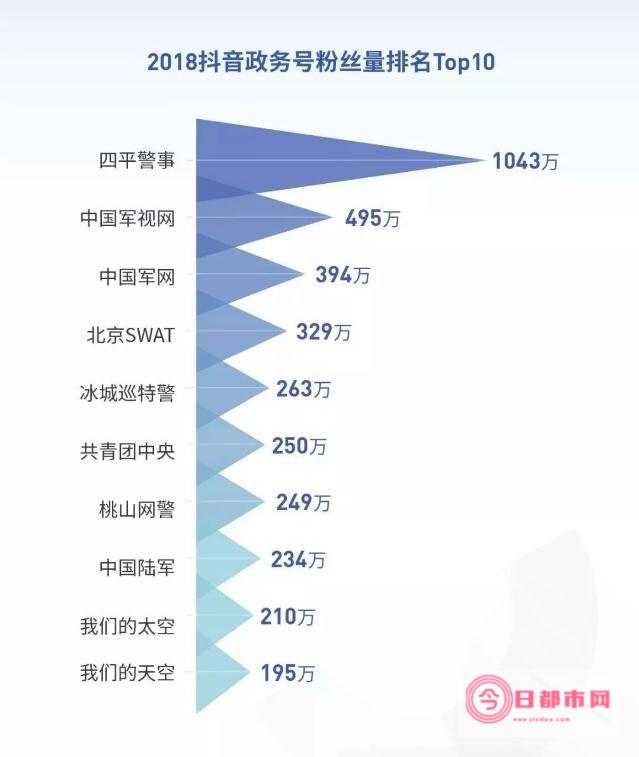 2018年抖音上最火的歌有哪些 (2018年抖音流行歌曲)