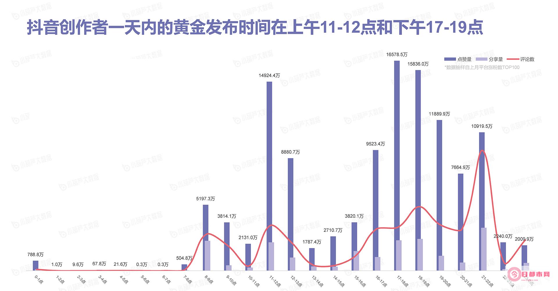 抖音什么时候上线的 (抖音什么时候发布浏览量最高)